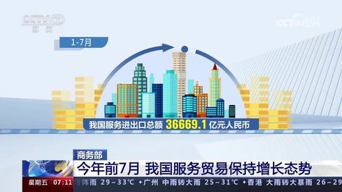 商務部 前七月服務貿易穩中有進，貿易咨詢服務展現活力
