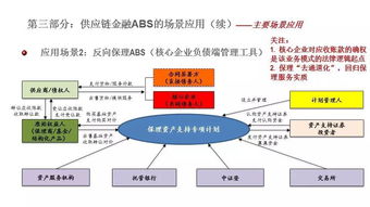 供應(yīng)鏈管理服務(wù)視角下的供應(yīng)鏈金融ABS操作實(shí)務(wù)解析