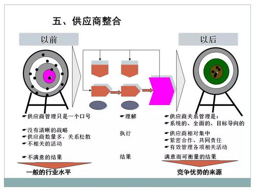 一文初識供應鏈管理 恒捷供應鏈的專業(yè)服務實踐
