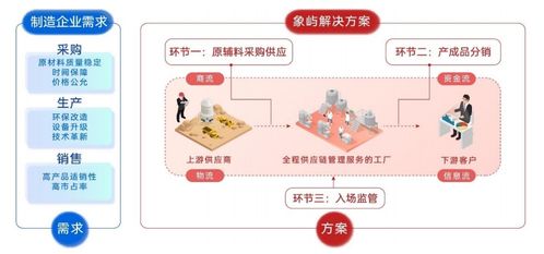 中國大宗商品供應鏈行業深度分析 龍頭滲透加速，科技賦能深化，增值服務引領供應鏈管理新篇章