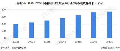 預見2022 中國供應鏈管理服務行業全景圖譜——市場規模、競爭格局與發展前景深度剖析