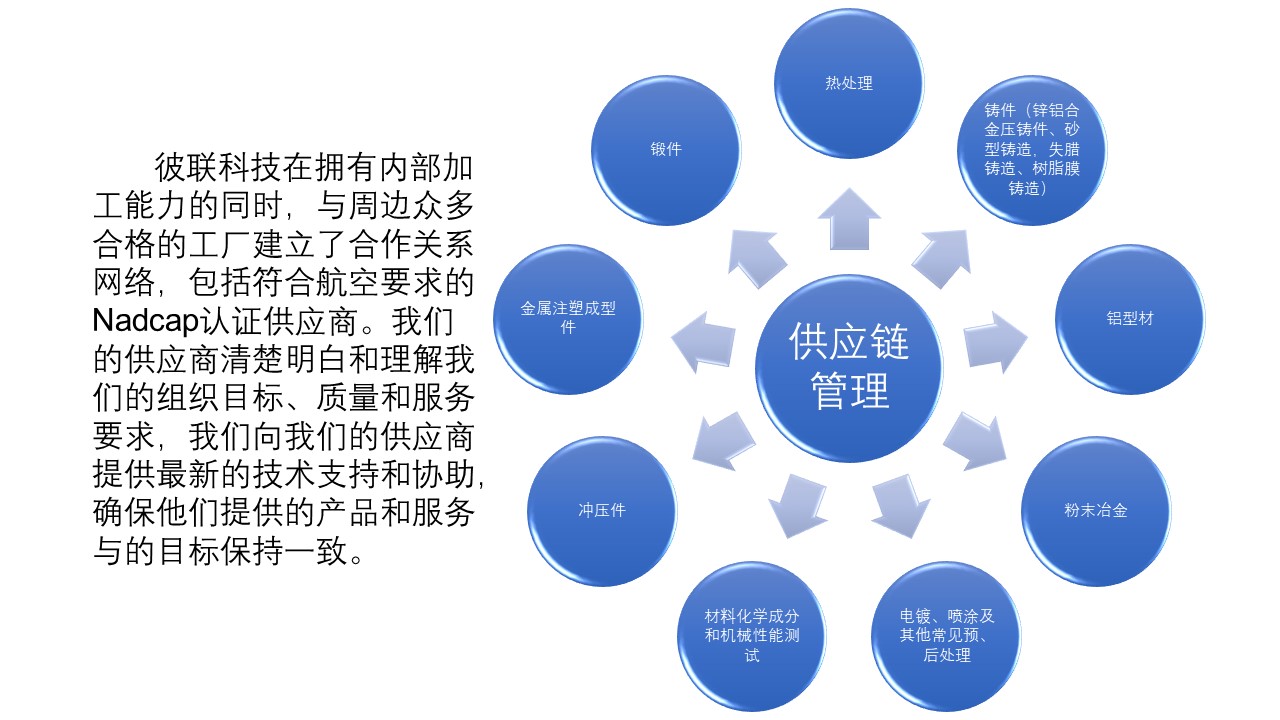 協同與韌性 現代供應鏈管理的核心價值與智慧服務實踐